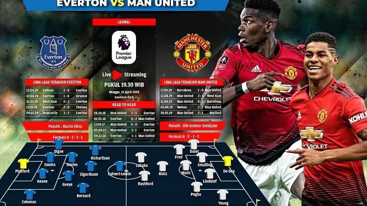 Everton vs Man Unted: Setan Merah Terluka