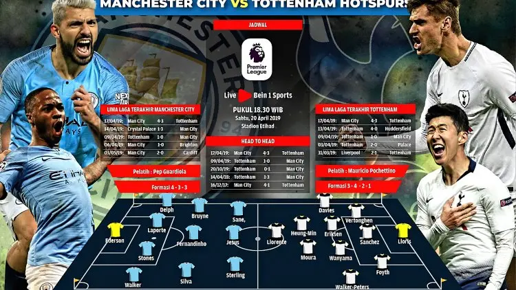 Ini Susunan Pemain Man City vs Tottenham, Banyak Kejutan Lho