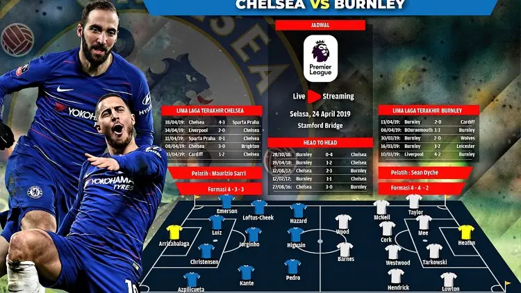 Chelsea vs Burnley, Demi Big Four