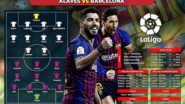 Alaves vs Barcelona, Azulgrana Juara?