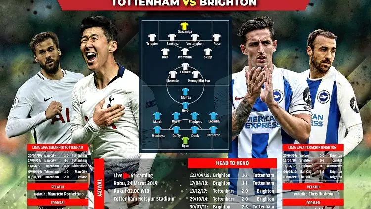 Tottenham vs Brighton, Amankan Big Four!
