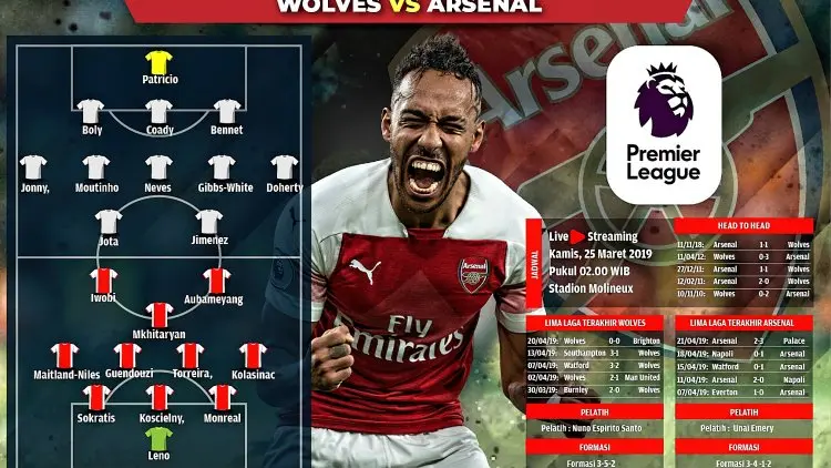 Wolves vs Arsenal, Awas Antiklimaks!