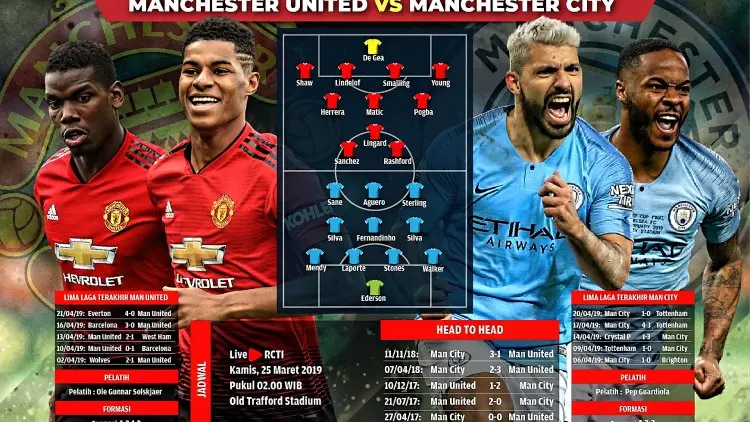 Man United vs Man City, Nuansa Final