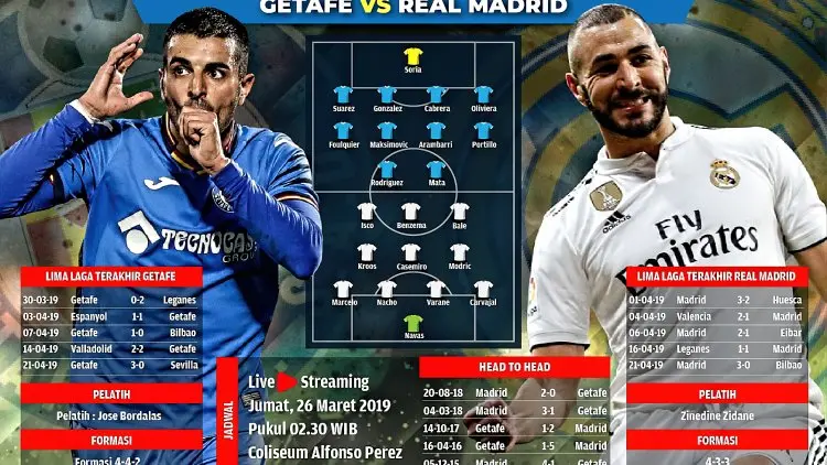 Getafe vs Real Madrid, Sama-sama On Fire