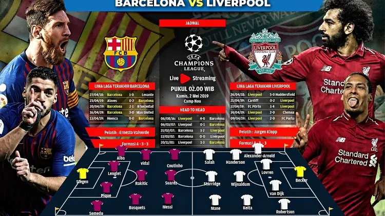 Barcelona vs Liverpool, The Real Final!