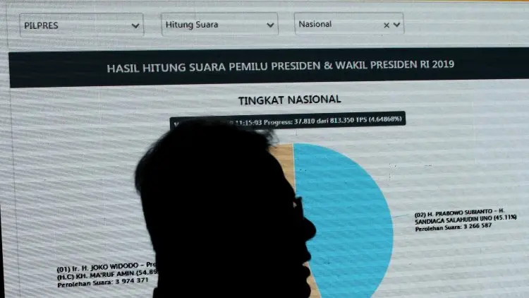 Real Count KPU 60%, Jokowi Masih Unggul