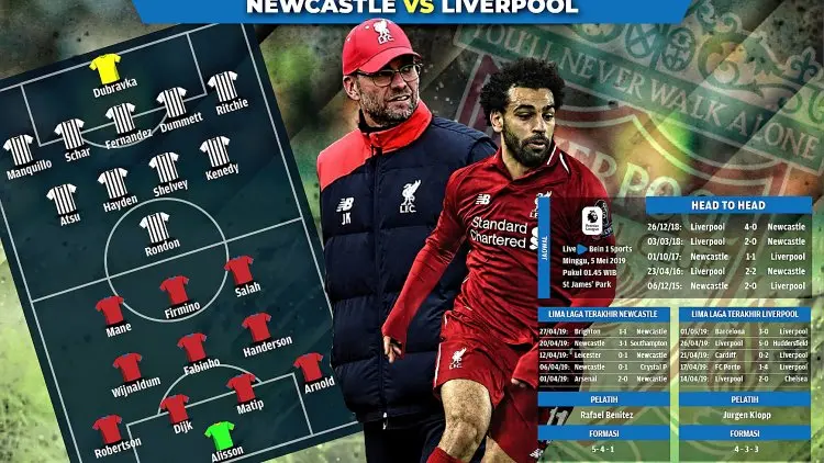 Newcastle vs Liverpool, Under Pressure!