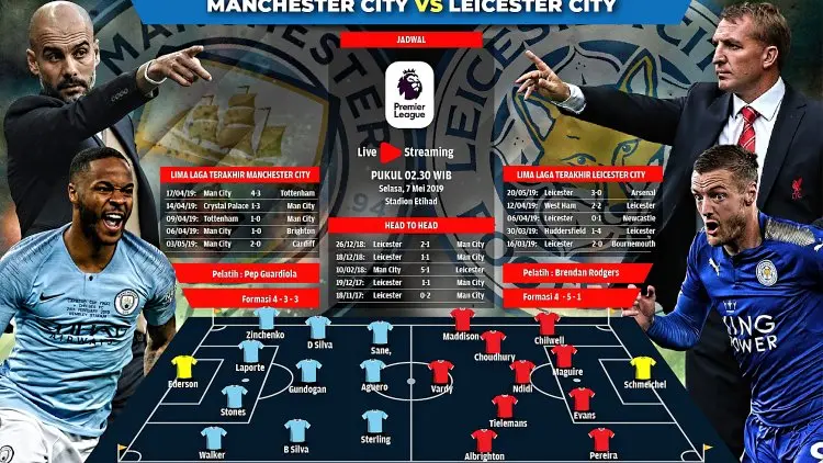 Man City vs Leicester, Duel Hidup-Mati
