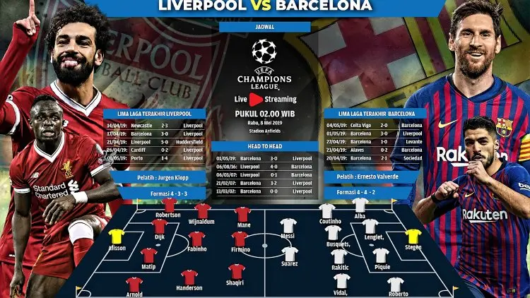 Liverpool vs Barcelona: Impossible is Nothing!