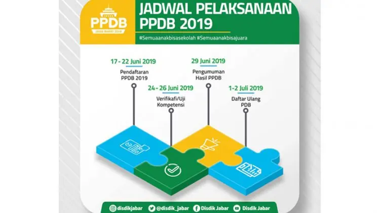 Pendaftaran PPDB Dimulai 17 Juni 2019