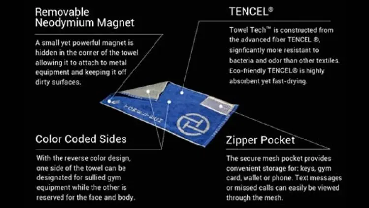 Towel Tech, Produk Handuk Pintar