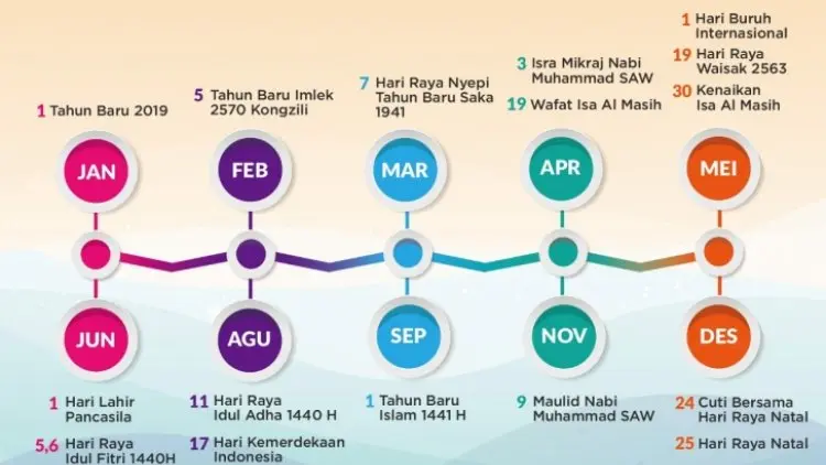 3-7 Juni 2019 Cuti Bersama Lebaran