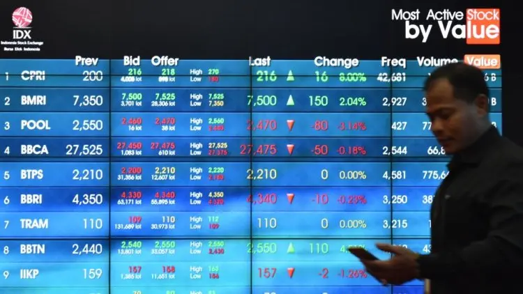 IHSG Bisa Naik Lagi 0,1% ke 6.388,46