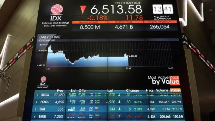 IHSG Bisa Naik 0,3% ke 6.372,82 di Awal Sesi