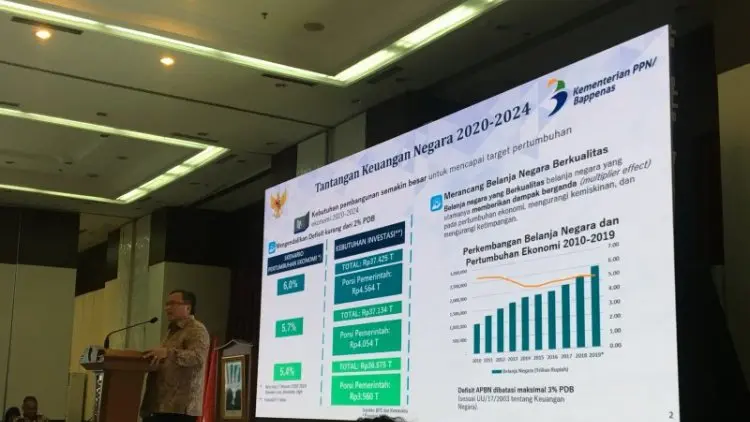 Ini Tiga Skenario Proyeksi Pertumbuhan Ekonomi Indonsia