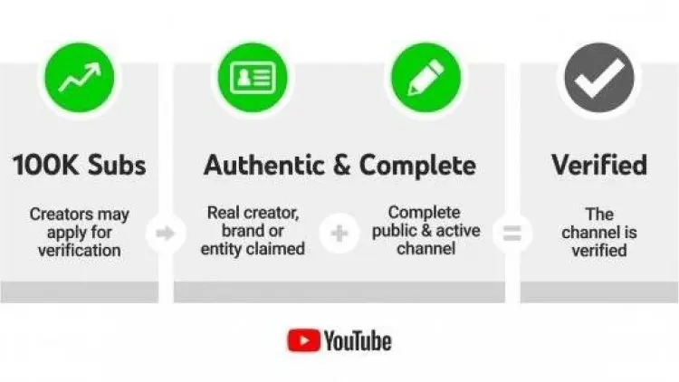 YouTube Perketat Syarat Peroleh Verifikasi Akun