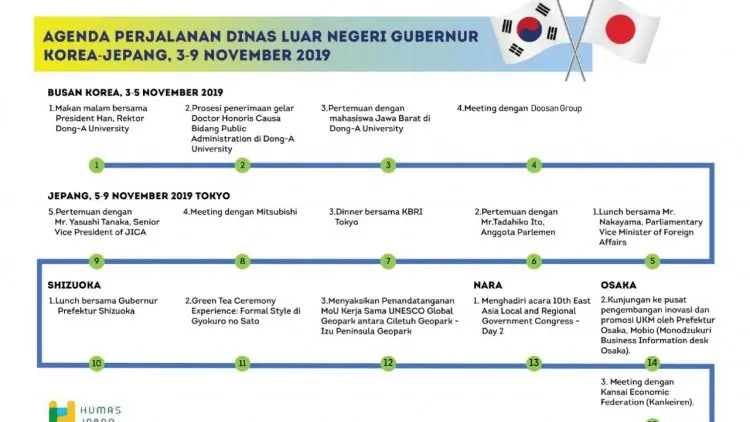 Ridwan Kamil Raih Gelar H.C dari Dong-A University, Korea Selatan