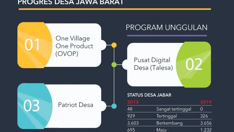 Desa Marquez