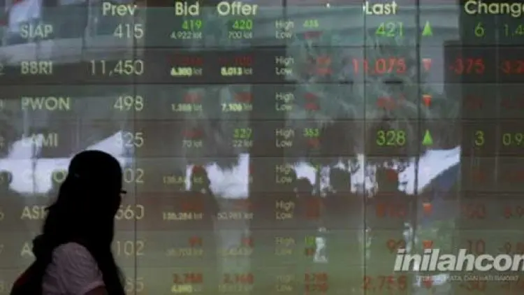 IHSG Tergelincir ke 6.66,35 di Sesi I
