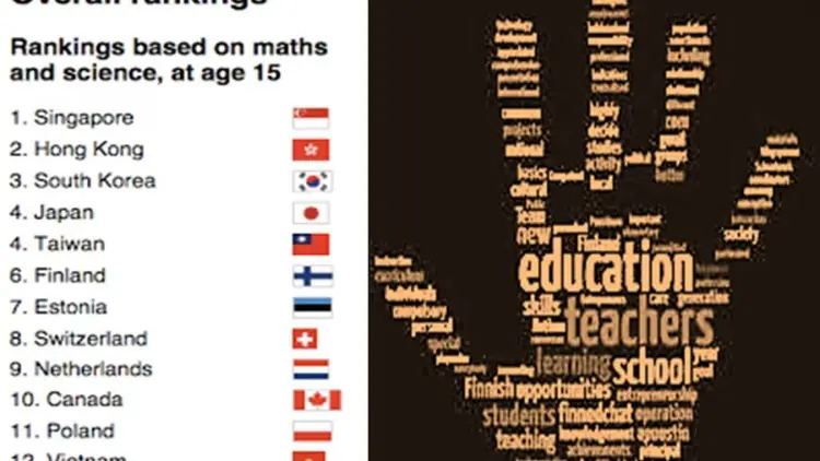 Peringkat Pendidikan RI di Bawah Malaysia