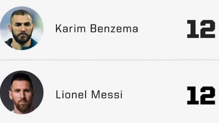 El Clasico, Adu Tajam Messi vs Benzema