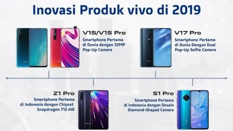 Inovasi Produk Vivo di Indonesia Sepanjang 2019