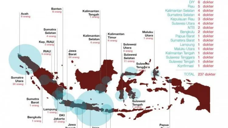 Innalillahi, 237 Dokter Meninggal Karena COVID-19