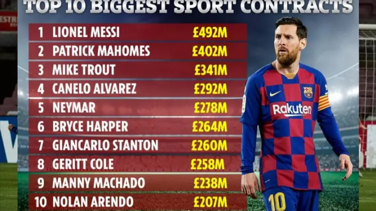 Ternyata, Messi Atlet Kontrak Terbesar Dunia, Ini Daftarnya