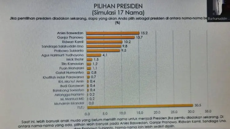 Sikap Kami: Lampu Kuning Parpol