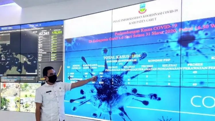 Lonjakan Kasus Covid-19 di Bungbulang Garut Dipicu Pemudik