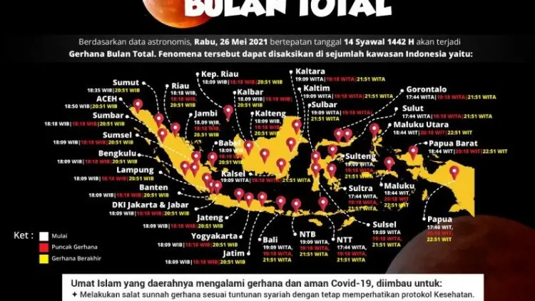Kemenag Minta Pelaksanaan Salat Gerhana Tetap Patuhi Protokol Kesehatan