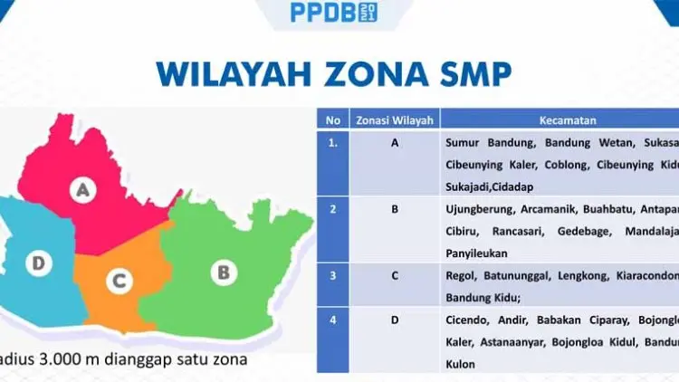 PPDB Kota Bandung 2021, Kenali Zonasi PPDB Kota Bandung 2021 untuk Jenjang SD dan SMP