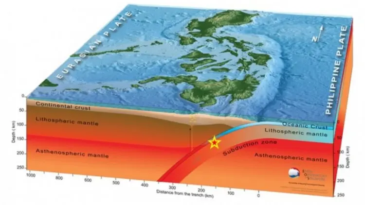 Gempa 7,1 magnitudo Filipina tidak berpotensi tsunami