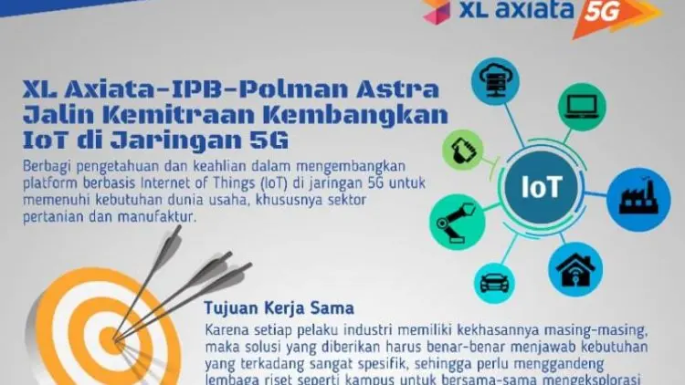 Kembangkan Jaringan 5G, XL Axiata Jalin Kemitraan dengan IPB dan Polman Astra