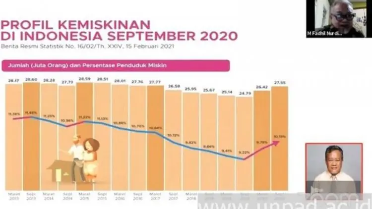 Pembangunan Masyarakat Harus Berbasis Riset