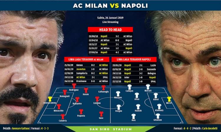 Preview Milan vs Napoli: San Siro Membara!