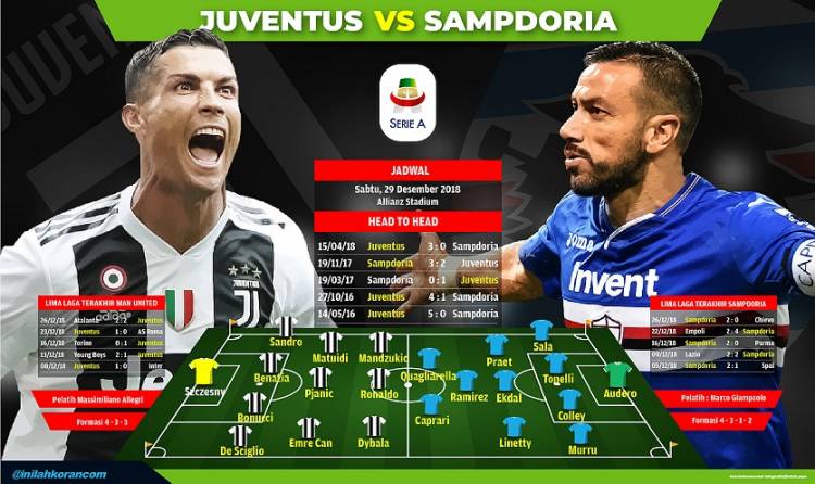 Juventus vs Sampdoria: Ogah Berjudi Lagi