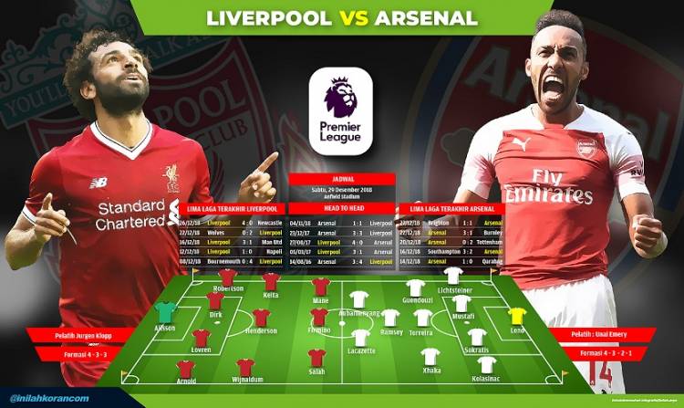 Preview Liverpool vs Arsenal: Duel Krusial!