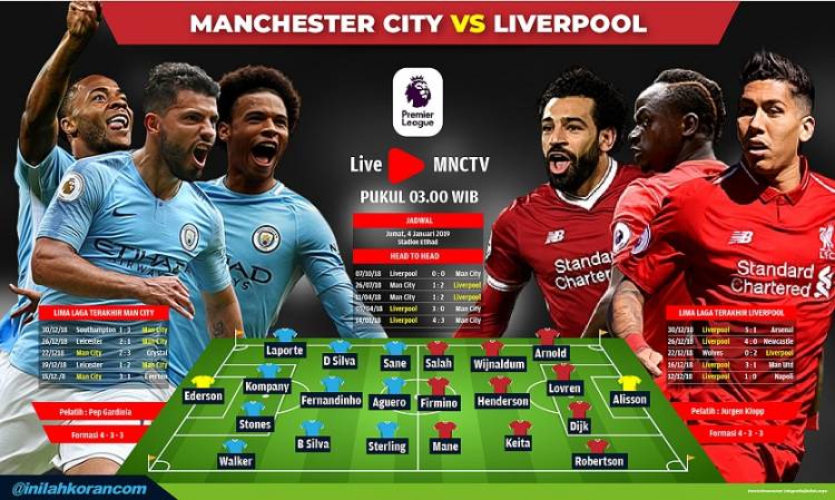 Preview Man City vs Liverpool: Nuansa Final