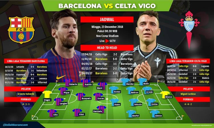 Preview Celta vs Barcelona: Pertarungan Rumit