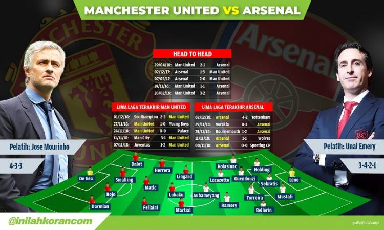 Preview MU vs Arsenal: Manchester Membara!