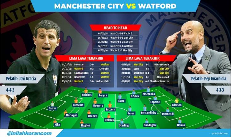 Preview Watford vs Man City: Misi Mustahil