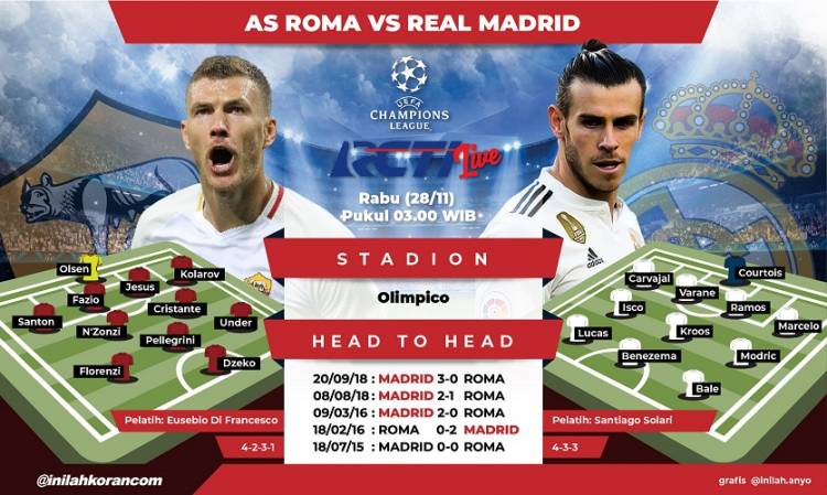 Prediksi AS Roma vs Real Madrid: Misi Lolos