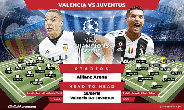 Prediksi Juventus vs Valencia: Pertarungan Penentu
