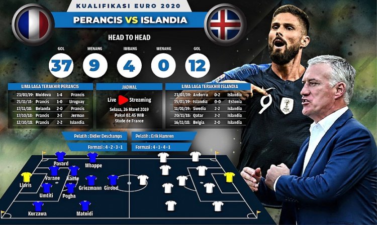 Prancis vs Islandia, Awas Tamu Tangguh!
