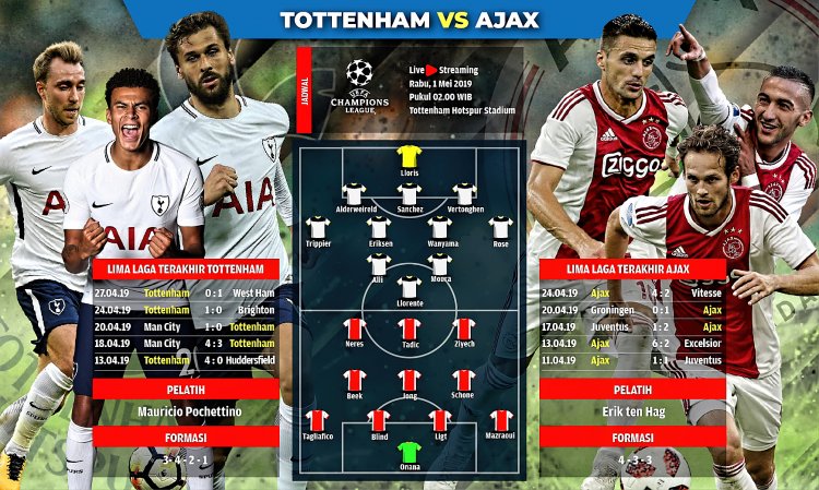 Tottenham vs Ajax, Dua Underdog Berebut Tiket Final