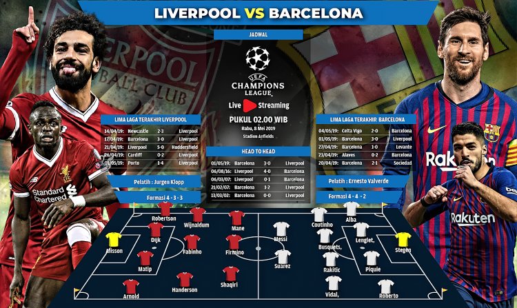 Liverpool vs Barcelona: Impossible is Nothing!