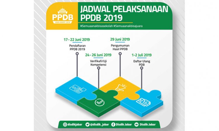 Pendaftaran PPDB Dimulai 17 Juni 2019