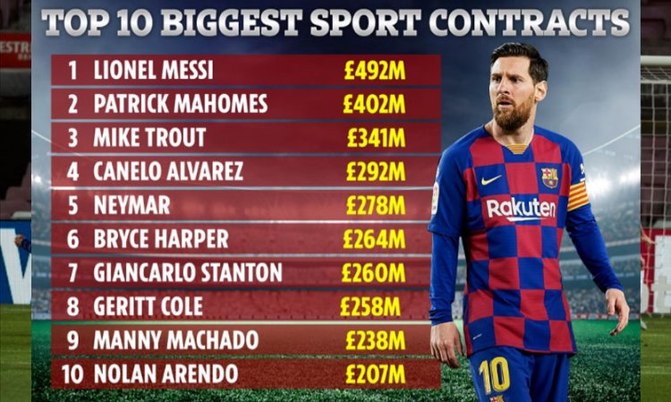 Ternyata, Messi Atlet Kontrak Terbesar Dunia, Ini Daftarnya