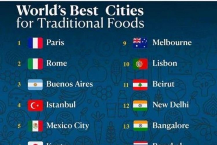 MANTUL... Makanan Tradisional Kota Bandung Masuk 10 Kota Terbaik di Dunia